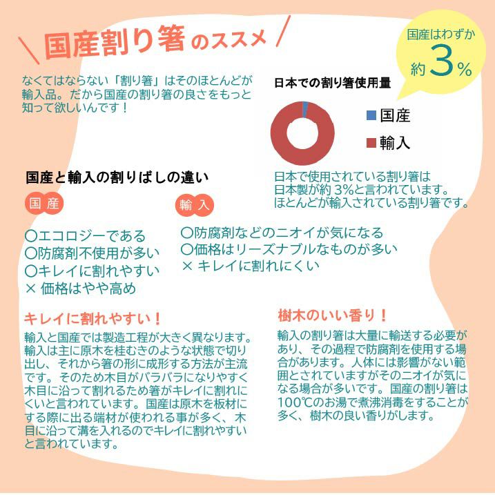 日本の森を育てる割箸